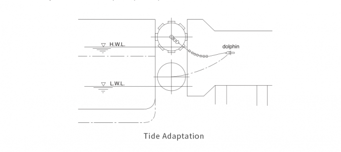 공기 보트 팬더